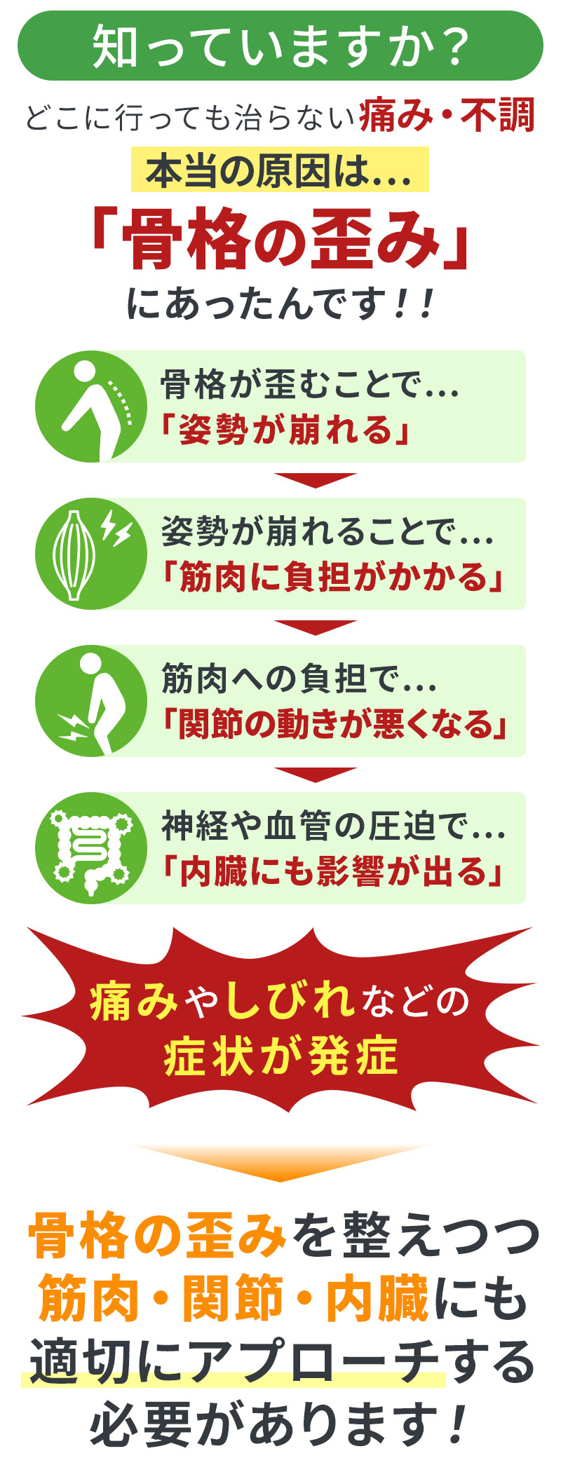 知っていますか？